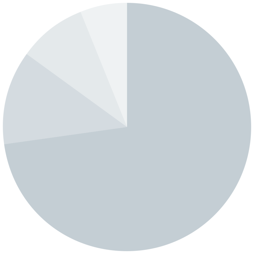 Report of Giving Expenses Pie Chart