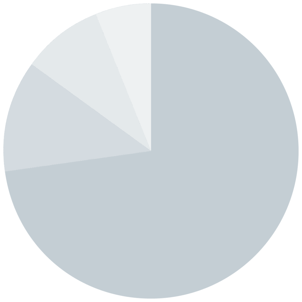 ROG-Expenses-Pie-Chart